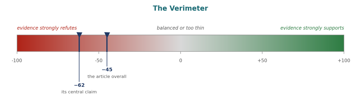 The Verimeter