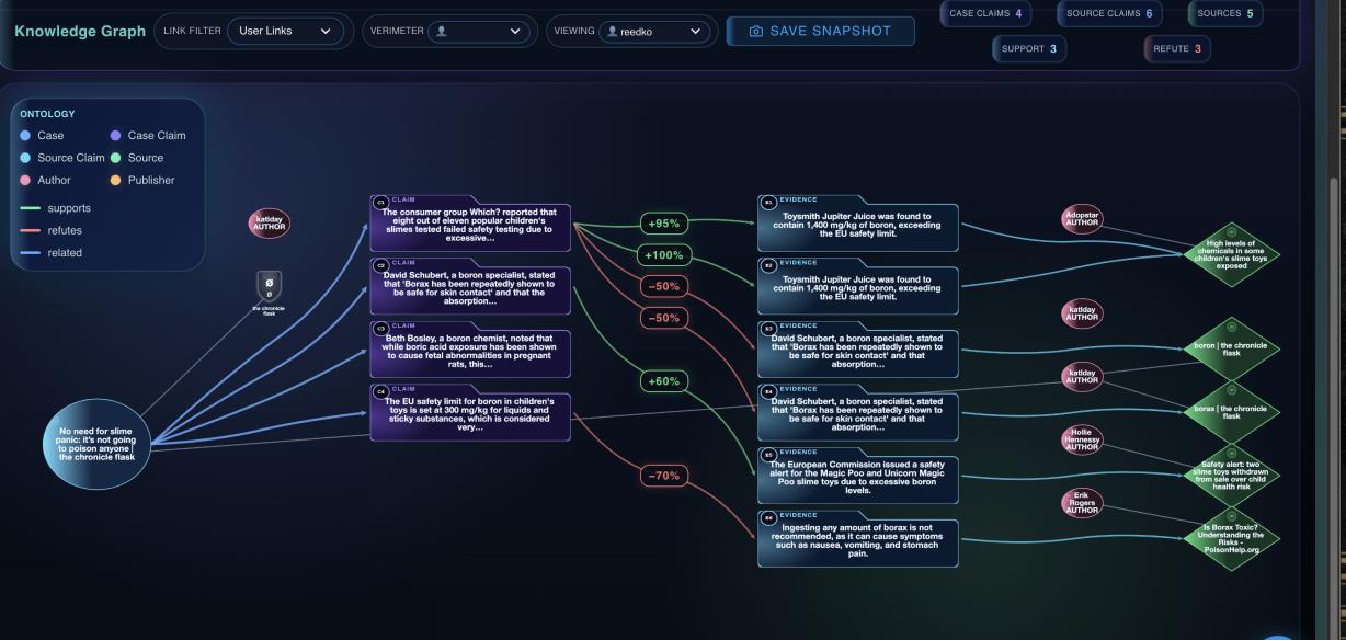 The evidence map